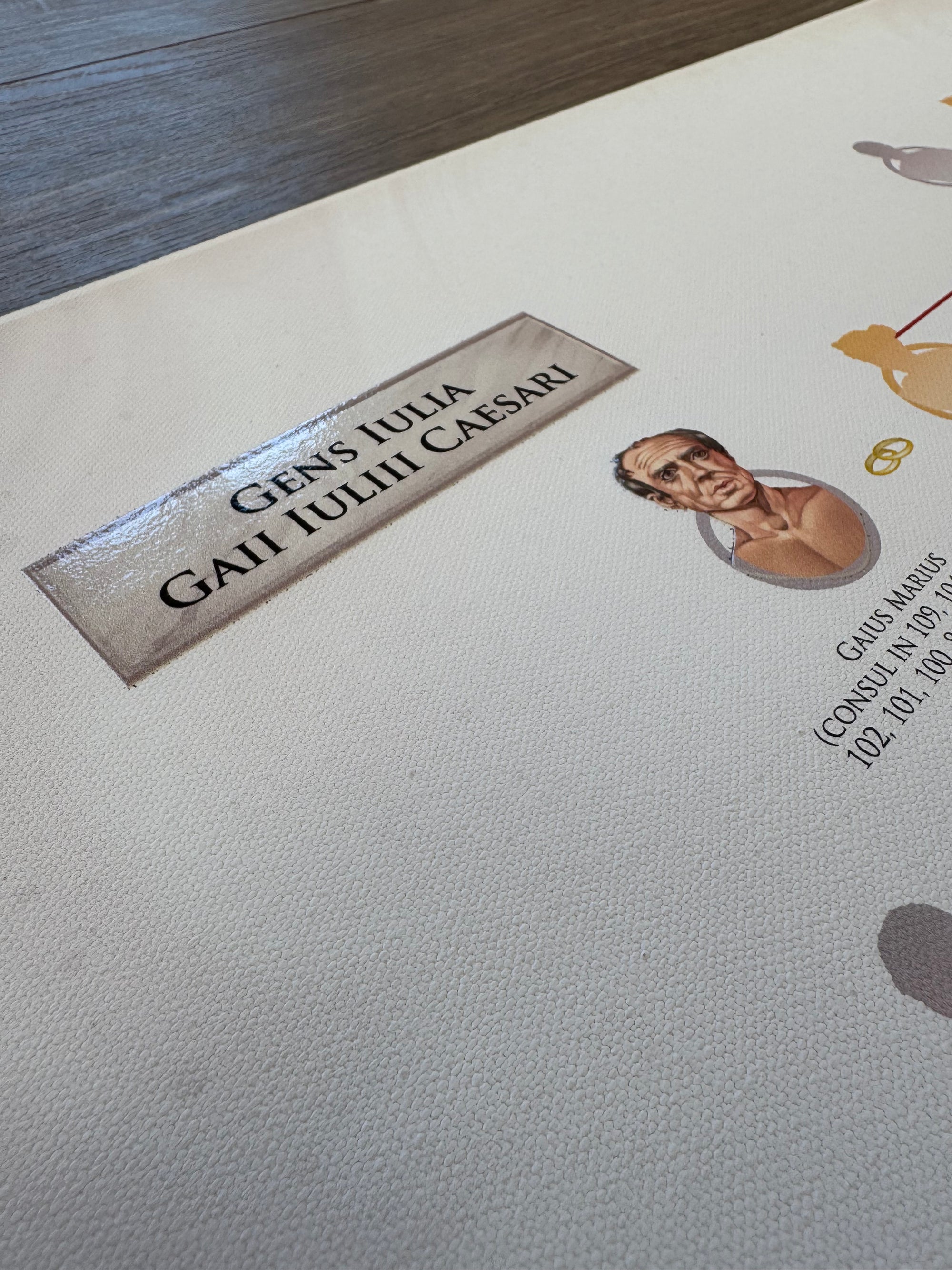 The family tree of Julius Caesar